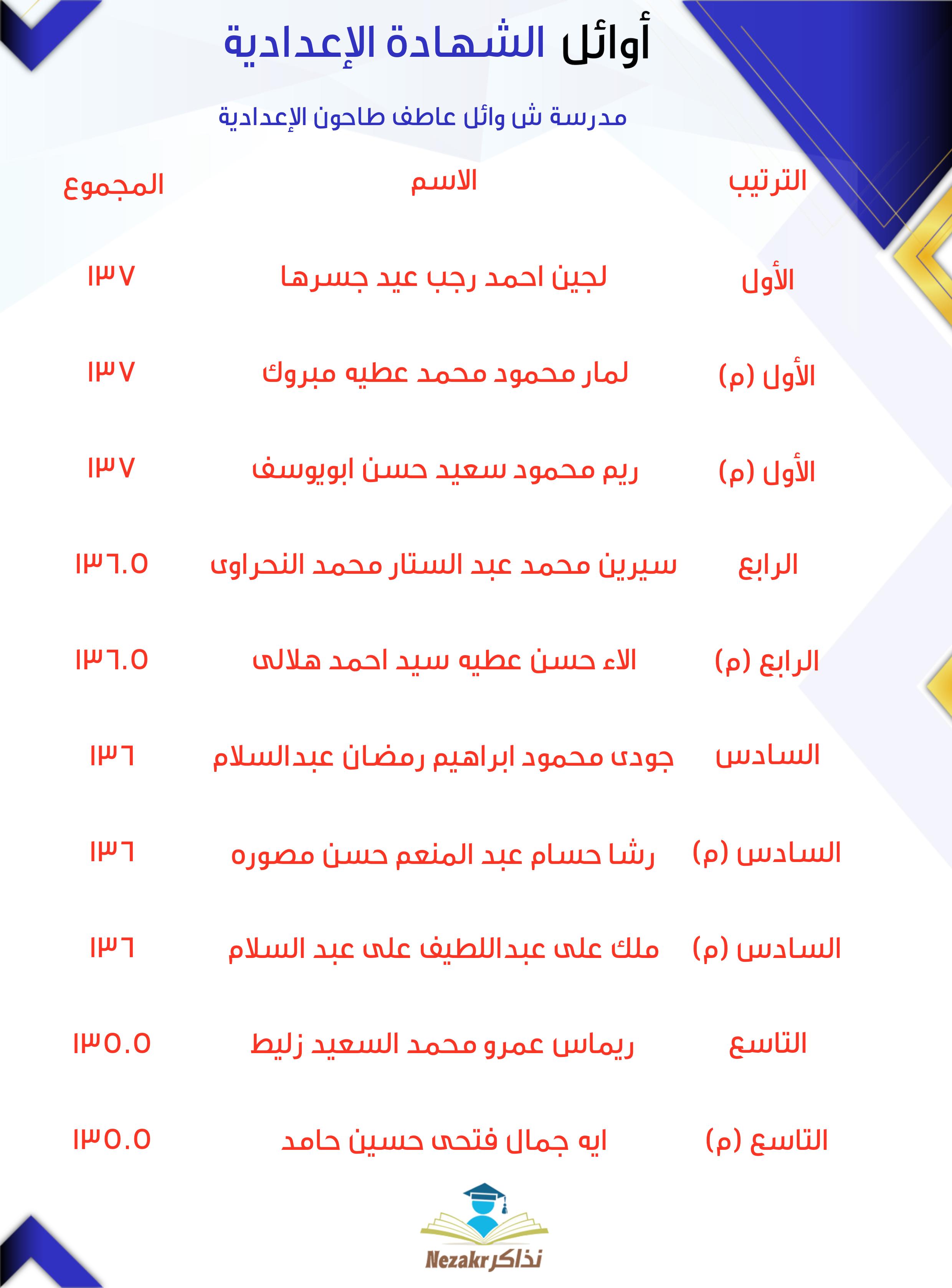 قائمة الأوائل  